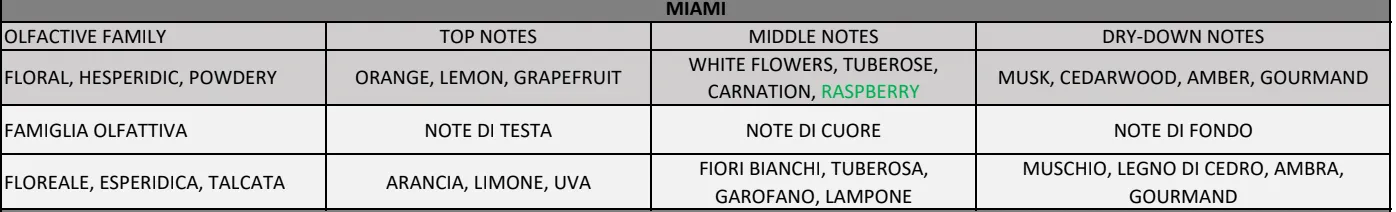 Miami Travel Spray