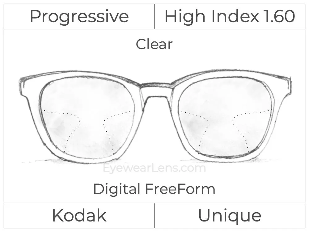 Progressive - Kodak - Unique - Digital - High Index 1.60 - Clear