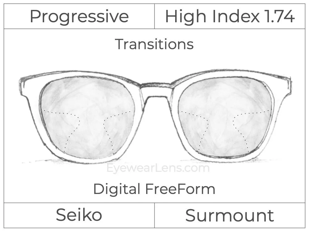 Progressive - Seiko - Surmount - Digital - High Index 1.74 - Transitions Signature