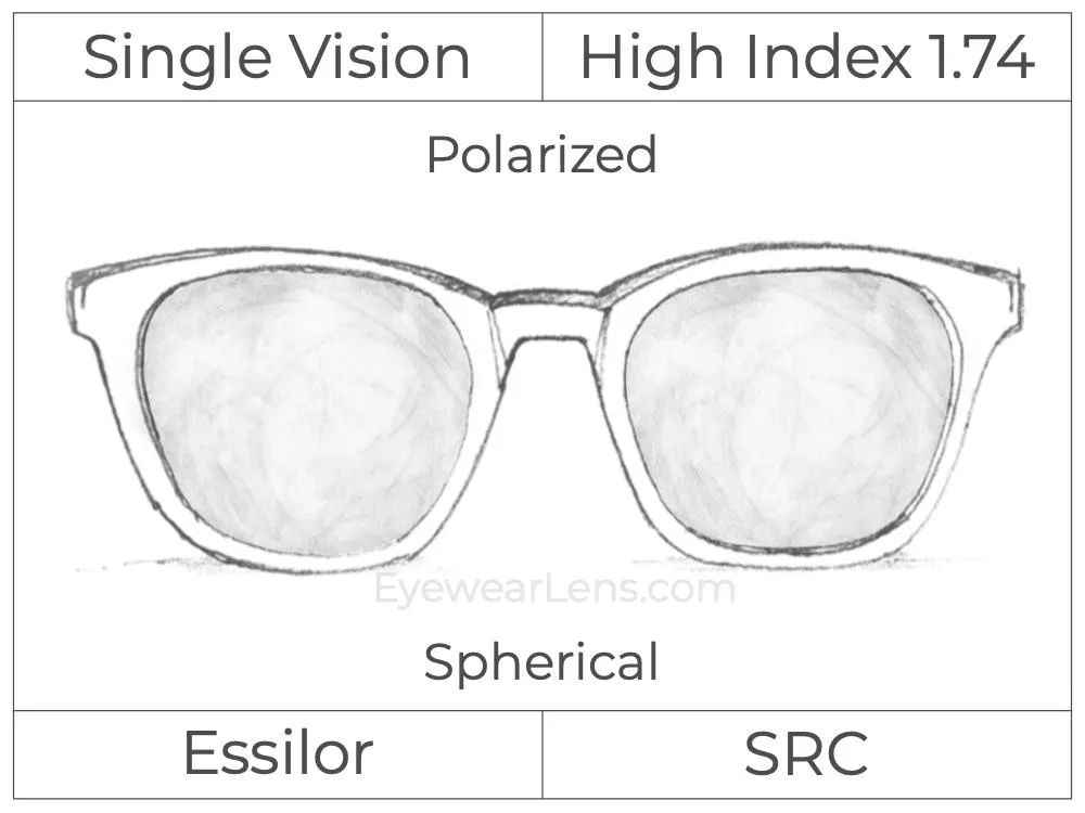 Single Vision - High Index 1.74 - Polarized - Spherical